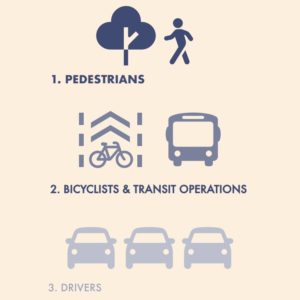 Streets for People – Street Design Standards