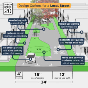 Local Street Typology